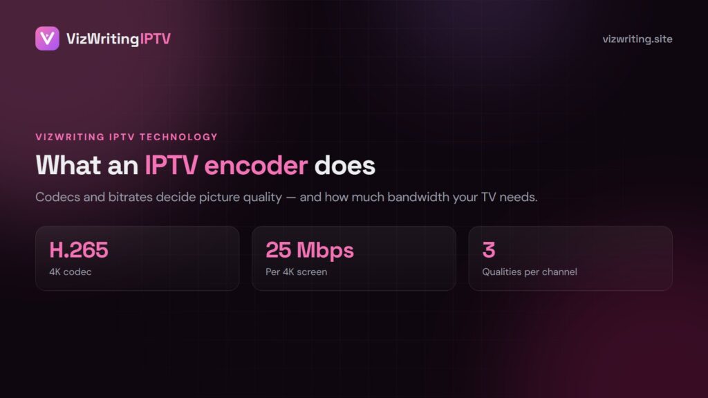 What is an IPTV encoder: codecs, bitrates and 4K, FHD and HD streams explained by VizWriting IPTV